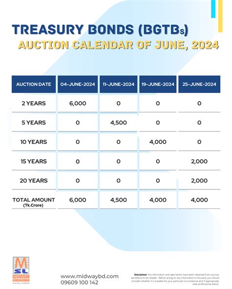 aia auction schedule 2024|AUCTION LIST GUIDE.